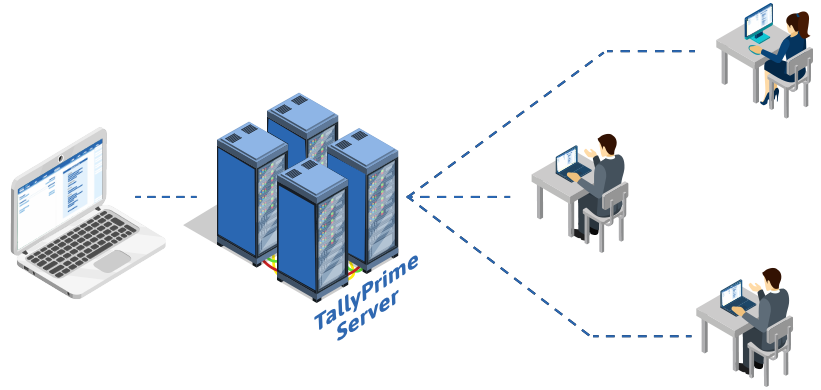 TallyPrime Server